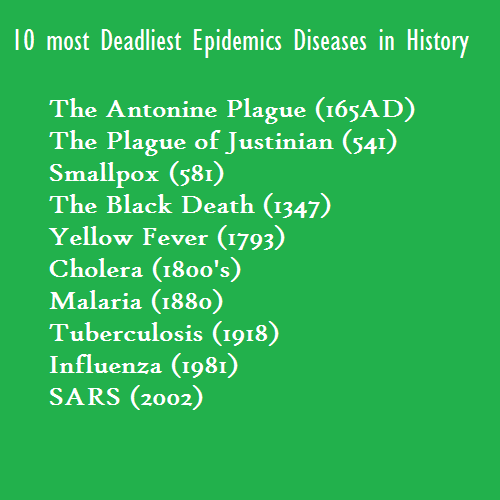 10 most Deadliest Epidemics Diseases in History