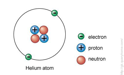 Helium Noble gas