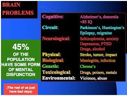Risks of brain problems