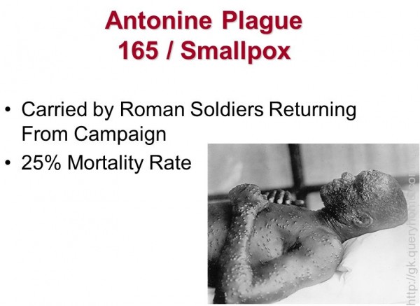 The Antonine Plague (165 AD)